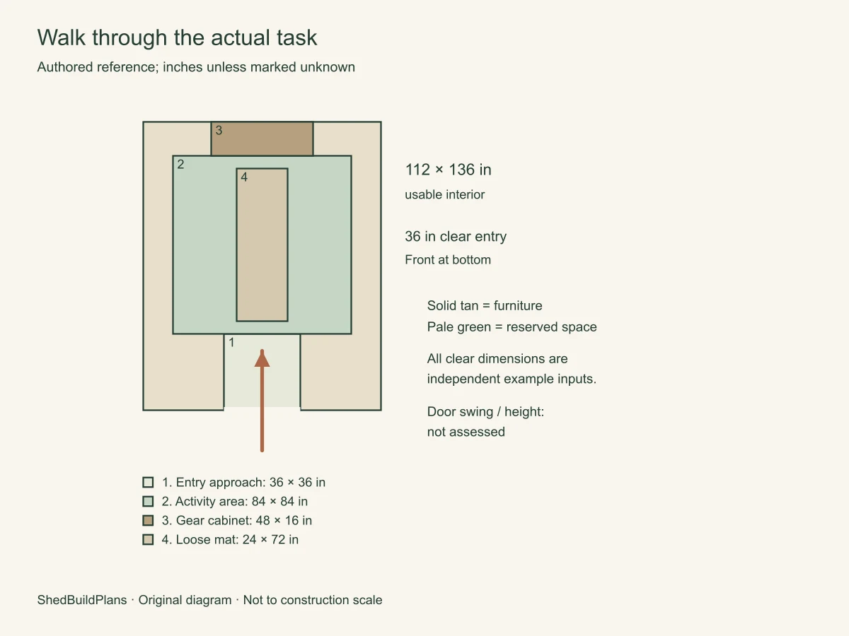 Walk through the actual task. Open the cabinet, take out the mat, close its doors, then use the selected activity area. Put the mat away before changing the layout.