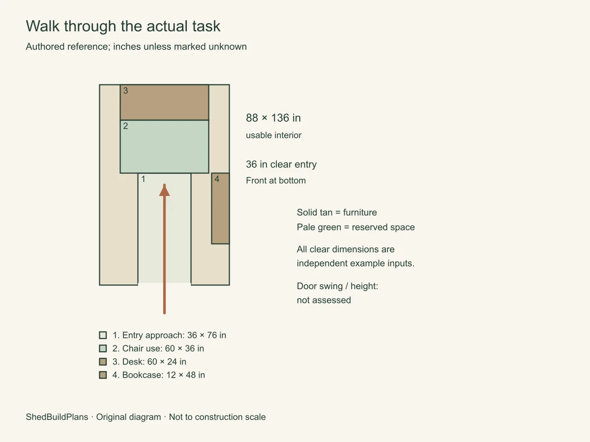 Walk through the actual task. Enter, put the bag away, pull the chair back, then sit. Reverse the sequence at the end of the day.