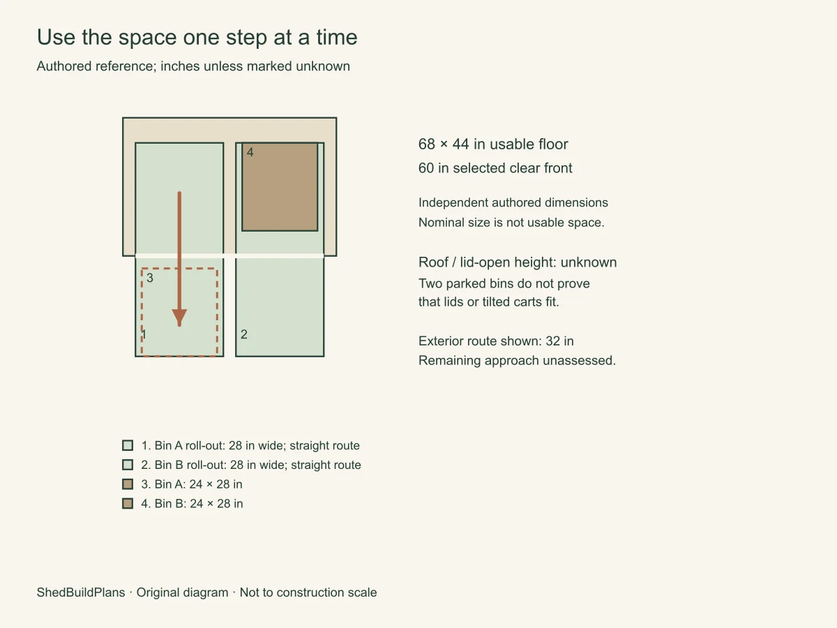 Use the space one step at a time. The solid bin remains parked. The outlined bin moves straight forward without rotating while the other bin stays in place. Repeat the same check for the other side; both authored strips stay clear of the neighboring parked bin.