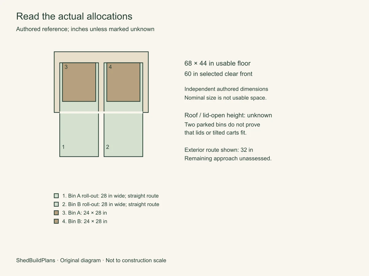 Read the actual allocations. Authored rectangles; origin is the front-left corner.
