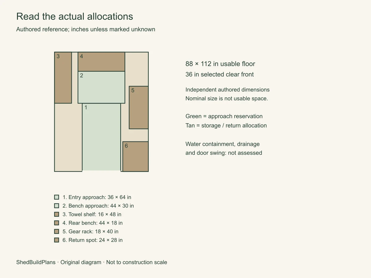 Read the actual allocations. Authored rectangles; origin is the front-left corner.